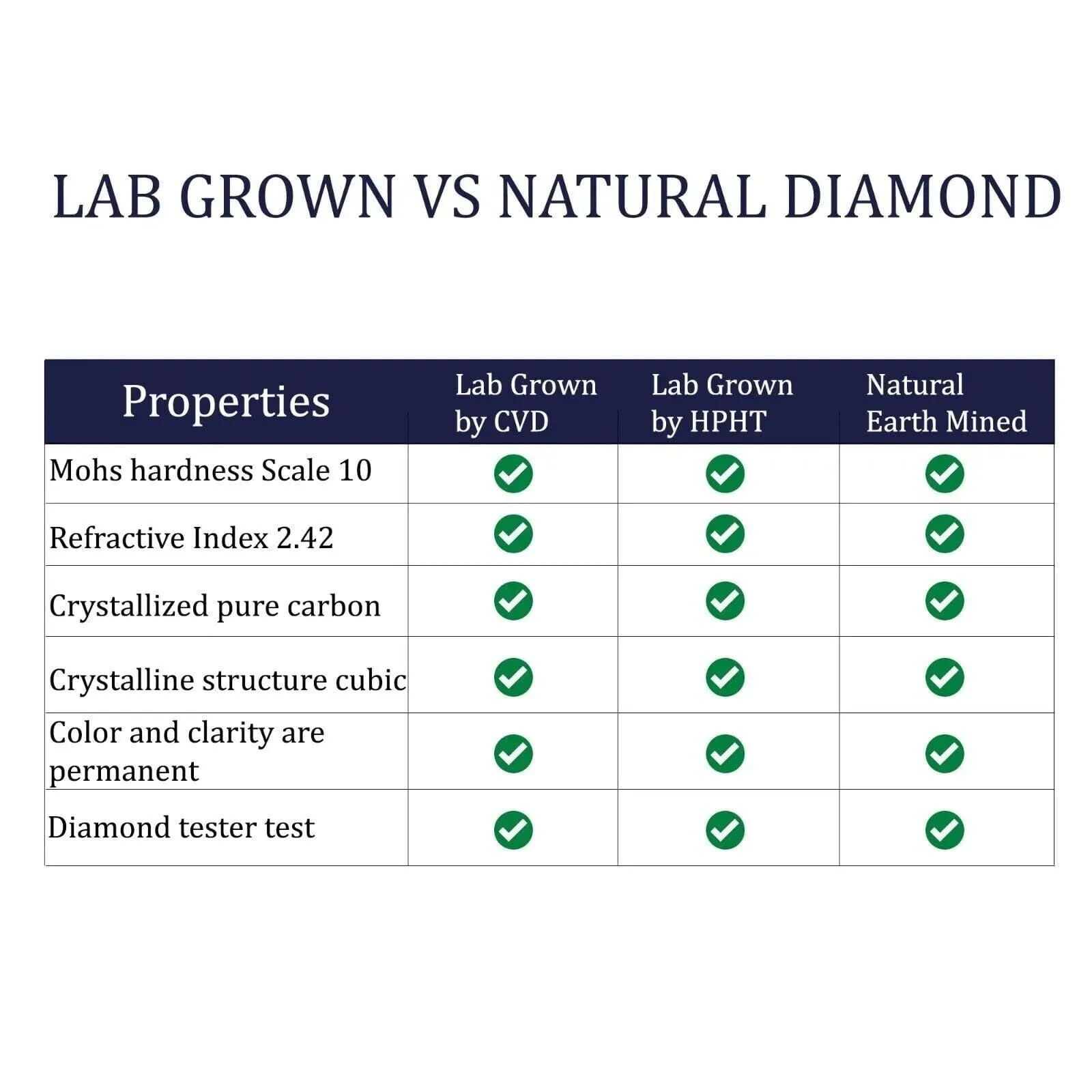 IGI,F/VS1 ,2 CT Solitaire Lab-Grown Round Diamond Studs Earring, 18K Yellow Gold